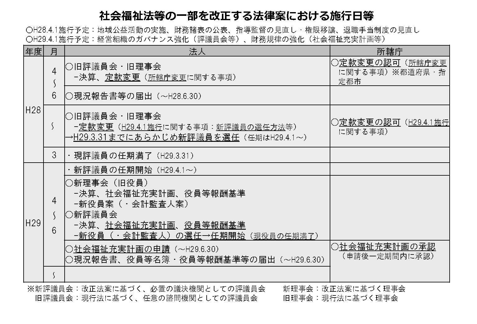 社会福祉法案が参議院本会議で可決 | CTS監査法人